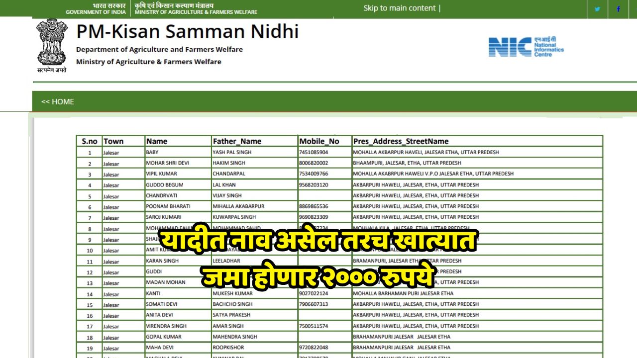 beneficiary list